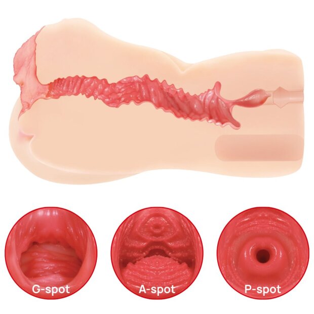 Kokos Toys Onahole Edition 004 Double Layer Masturbator